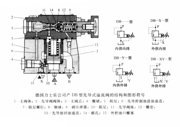 液壓機中的先導(dǎo)式溢流閥的內(nèi)供與外供