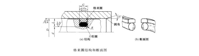 四柱液壓機能用格來圈(密封圏)?