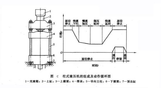 液壓機的驅(qū)動系統(tǒng)有哪些