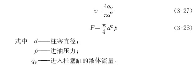 對(duì)柱塞式液壓缸的介紹