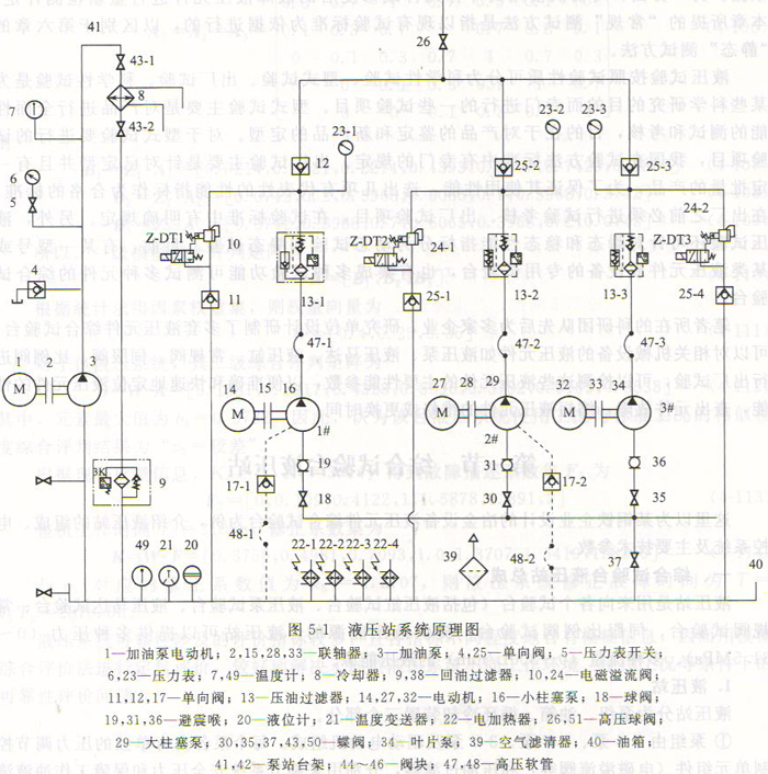 液壓泵站的組成、電控系統(tǒng)及主要技術(shù)參數(shù)