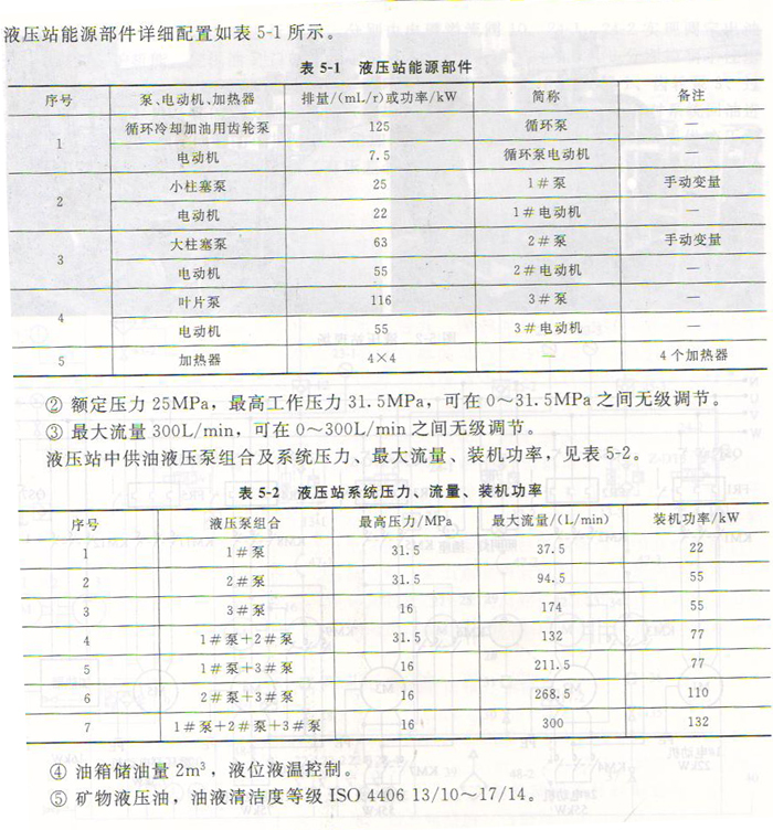 液壓泵站的組成、電控系統(tǒng)及主要技術(shù)參數(shù)