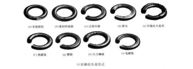 四柱液壓機(jī)O型圈的損壞原因與解決方法？